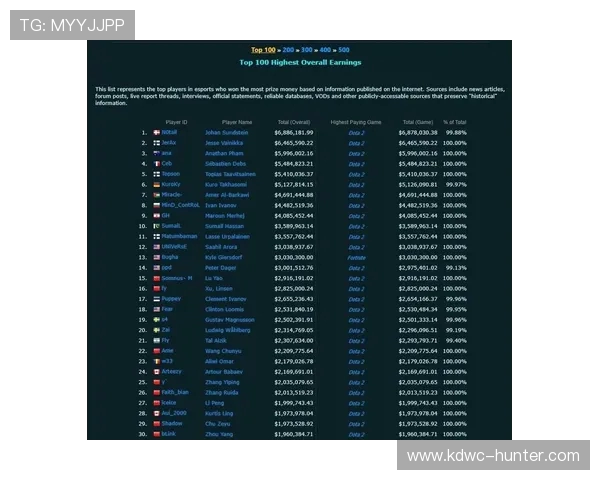 DOTA2耐力排行榜揭晓WE战队荣登第三名引发热议